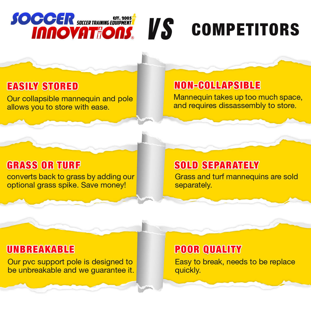 Maniquí de césped artificial para pared de fútbol de Soccer Innovations