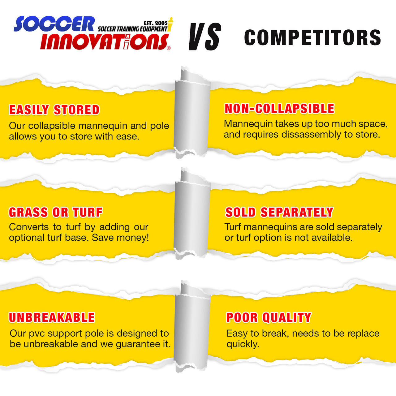 Maniquí de pared de fútbol de club de Soccer Innovations (juego de 4)